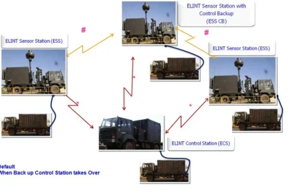 ELINT System